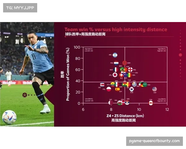 2026世界杯球员追踪系统升级 可实时监测跑动距离与速度